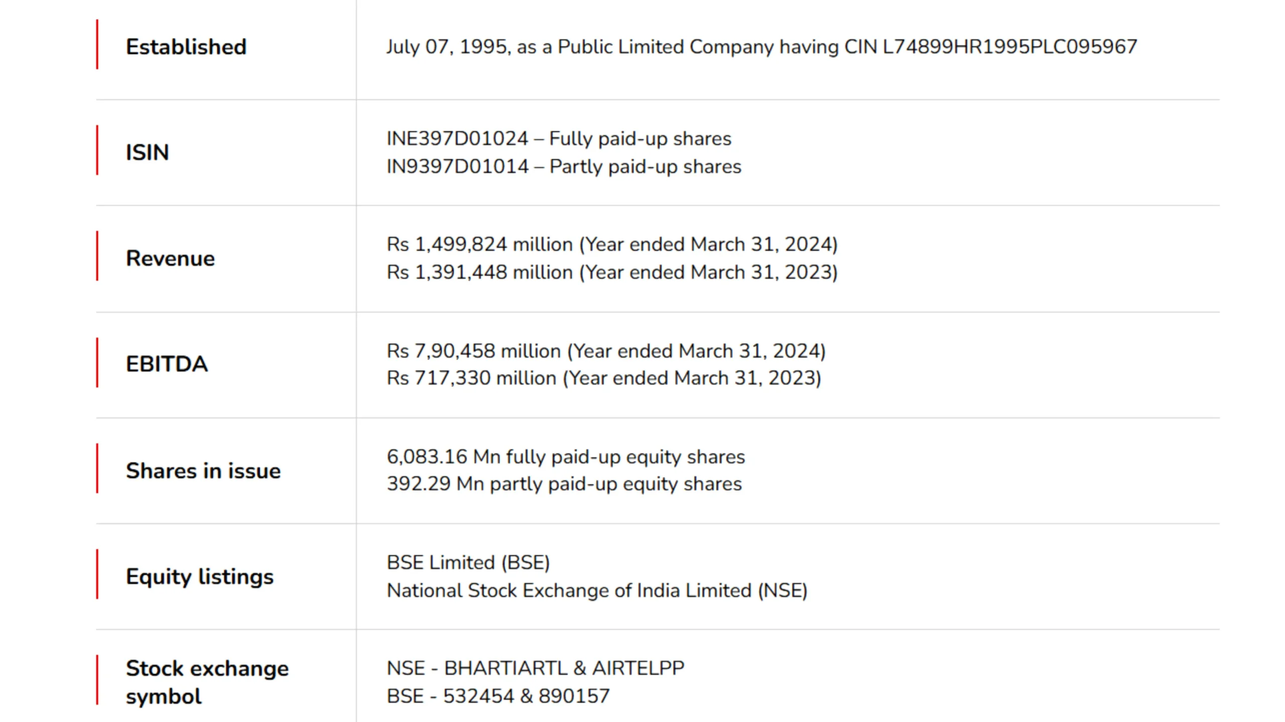 Bharti Airtel Q3 