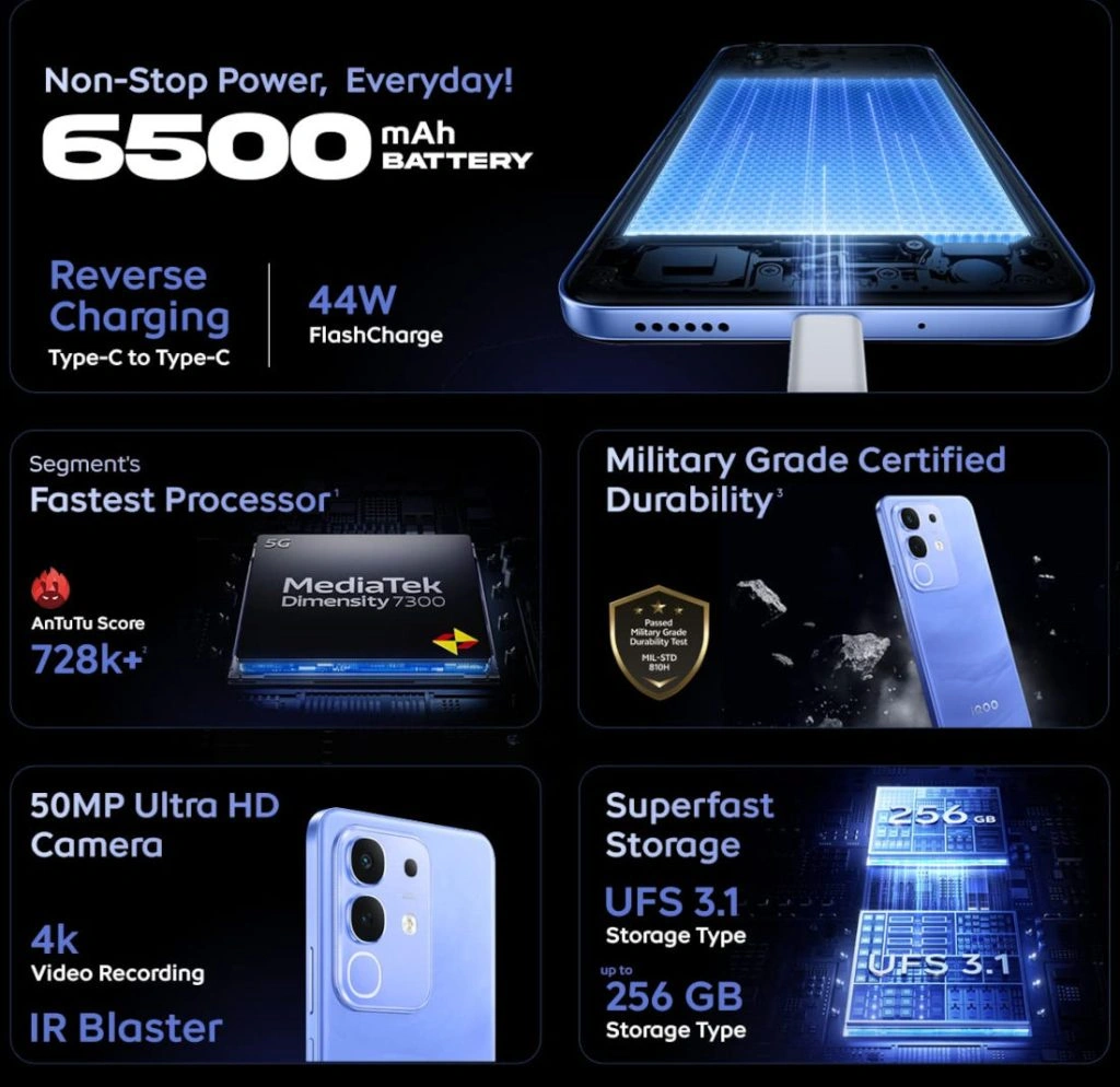 iQOO Z10x features with specification